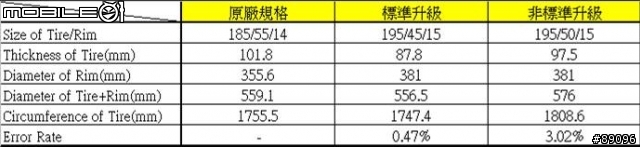 [請問]03年式 Lupo 1.4，15吋外胎一問