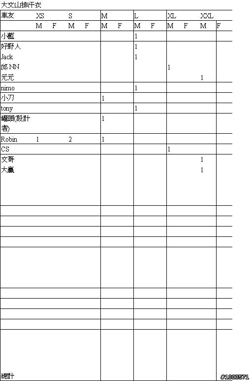 【套量】今(0325)晚8點半至9點排汗衫套量(開放家中小寶貝加購)!地點木柵路農會旁麥當勞
