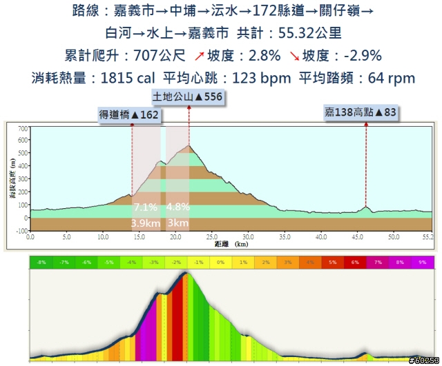 嘉義市→沄水→關仔嶺→嘉義市