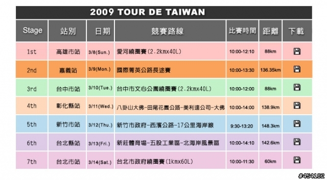 2009國際自由車環台公路大賽即即將於3月8日至3月14日正式展開**彰化站..3月11日