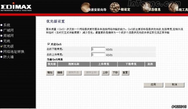關於訊舟科技Edmiax BR-6204wg的QOS設定問題