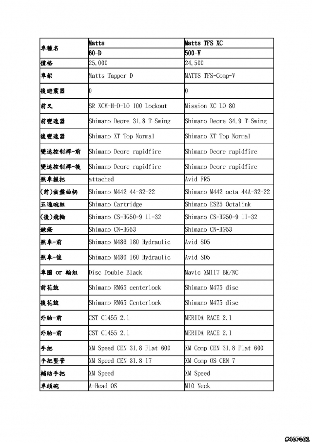 同樣價格的 MERIDA MATTS 60D 與 MERIDA matts tfs xc 500v 誰優？(內附規格表)