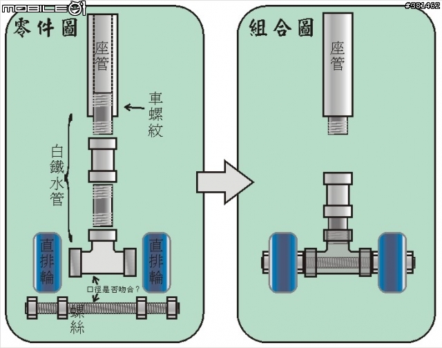 DIY FD-17s 座管改裝拖行輪設置