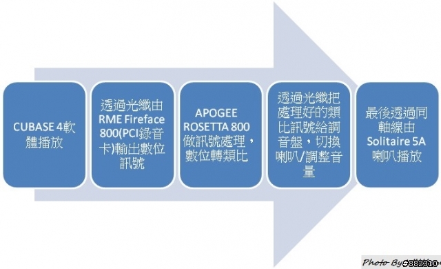 [奧義]Power驚奇之旅 窺探錄音的關鍵之鎖 3/1 統整