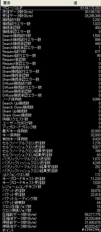 SO-NET  用 SHARE EX2 無法下載