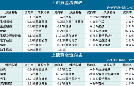 03.18 3月結算在高點 / 滑滑輪