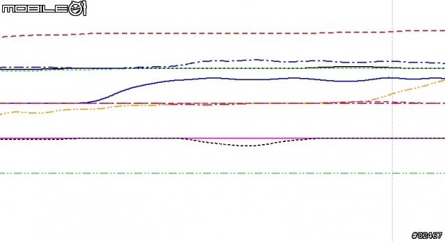 為消氣而消費實測各種散熱方案