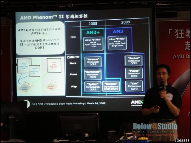 親眼目睹世界紀錄的締造 AMD台灣區超頻實體表演賽