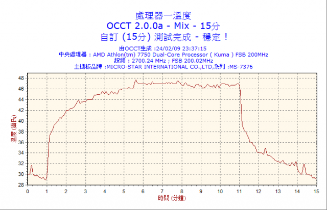 [開箱] 新一代CP值之王！ 不到500元的XIGMATEK XP-S964簡測  ※3/3更新※