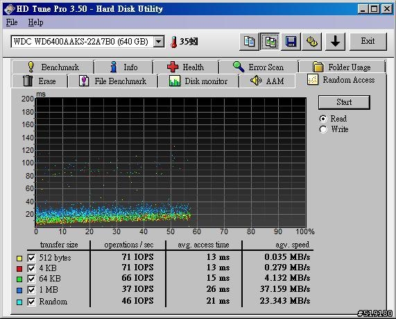 [測試] WD與Seagate-3顆640G硬碟-HDtune簡測 ※新增CrystalDiskMark測試※