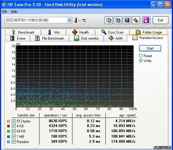 Vertex SSD v1199 (INDILinx) 測試報告 (第三彈)