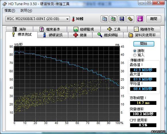 WD2500BJKT效能展示