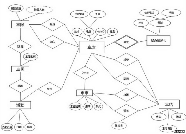 [研究] 竹蜻蜓的資料庫模型