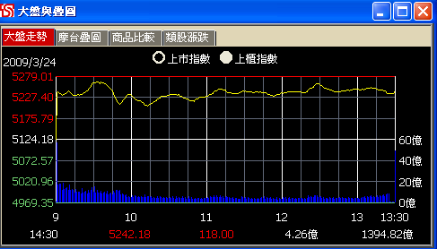 03.24 台股量衝再攻 / 滑滑輪