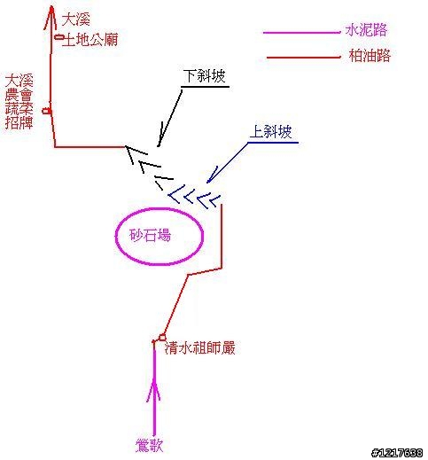 鶯歌～大溪單車道已經完成九成(補大溪～石門水庫地圖)