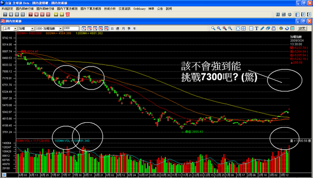 03.24 台股量衝再攻 / 滑滑輪