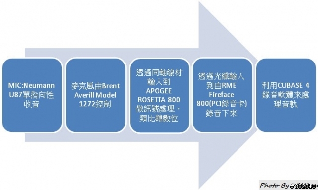 [奧義]Power驚奇之旅 窺探錄音的關鍵之鎖 3/1 統整