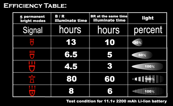 Dosun 網站有新的自行車前燈S1、D1的介紹了！