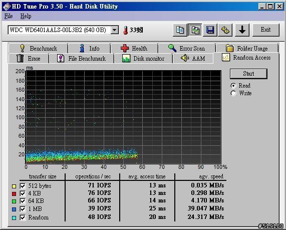 [測試] WD與Seagate-3顆640G硬碟-HDtune簡測 ※新增CrystalDiskMark測試※