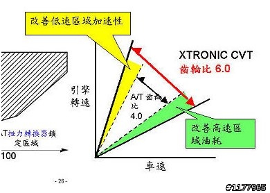 不算間諜照 分享上周三義的New Teana業代教育訓練