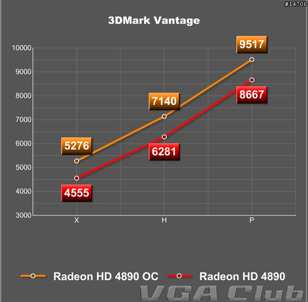 Albatron Radeon HD 4890強襲登場