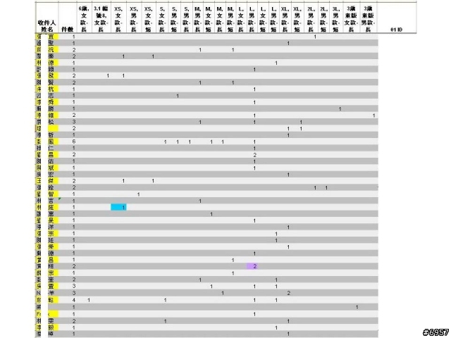 [緊急通告] 確認車衣尺寸資料