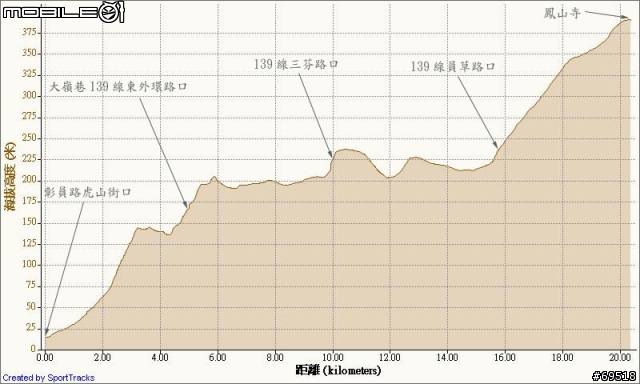 [開箱文] 國產新貨XERO TD-700廠編輪組分享(再更新4/18試騎心得)