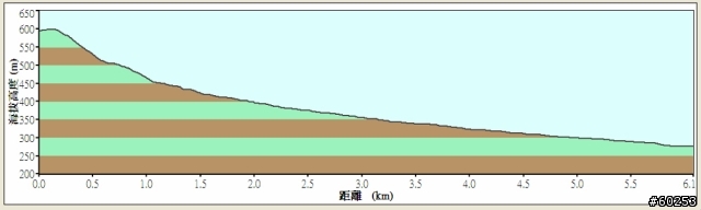 台中縣 豐原市→萬里長城→新社水井→南坑巷→豐原市