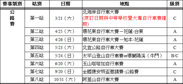 【北區聯隊】6/20 塔塔加 (首頁有更新)