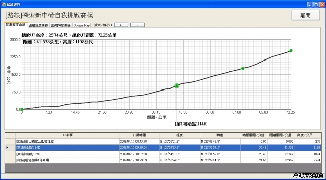 [路線資料]探索新中橫自我挑戰賽