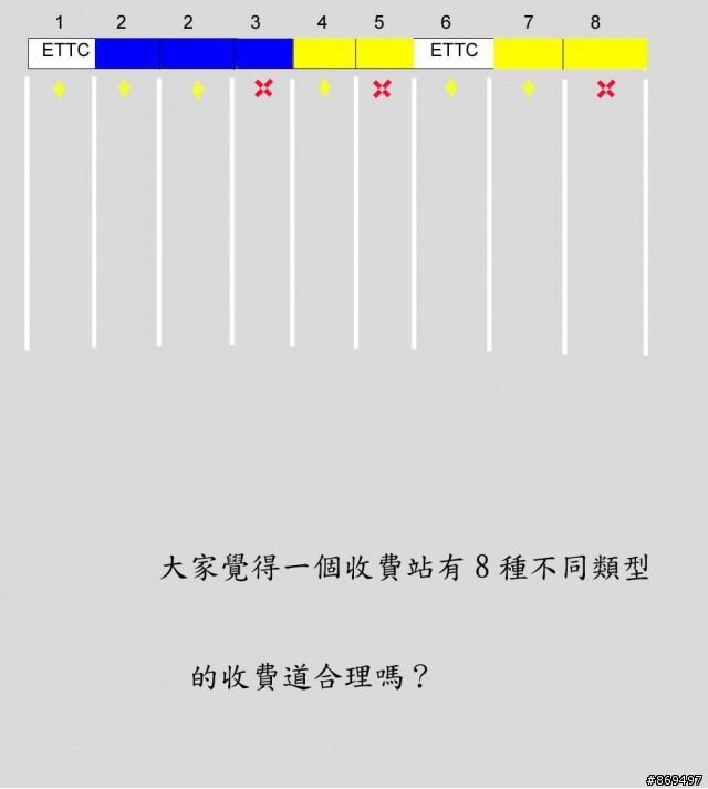 你有考過八個選項的選擇題嗎?還不准塗改，改算錯~(另類台灣奇蹟)(抱怨文)