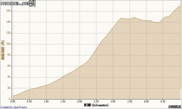 [開箱文] 國產新貨XERO TD-700廠編輪組分享(再更新4/18試騎心得)
