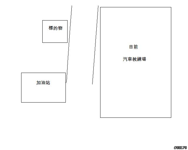 請教法拍達人，這間二拍進場OK嗎