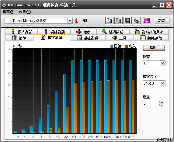 [分享]博帝PATRIOT XPORTER XT BOOST 8GB隨身碟測試分享