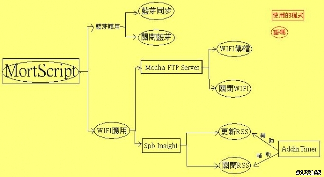 [打造你的懶人生活]MortScript應用在藍芽同步與wifi傳檔