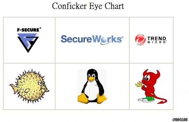 Conficker蠕蟲安靜過愚人節