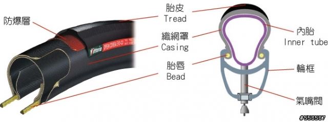 請問自備內外胎去車行更換，工資多少算合理？