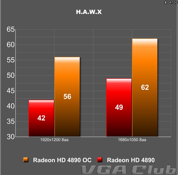 Albatron Radeon HD 4890強襲登場