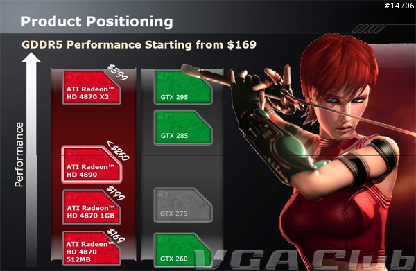 Albatron Radeon HD 4890強襲登場