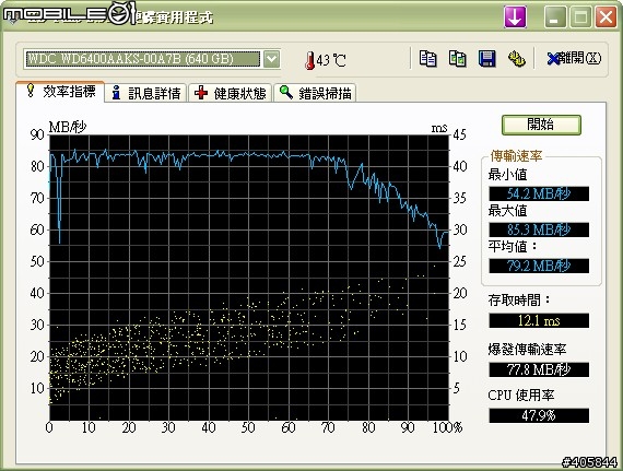[問題] WD 640AAKS 硬碟讀取聲