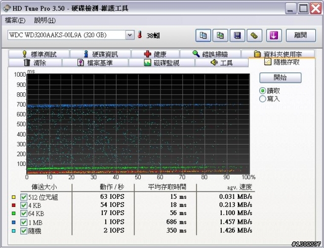 麻煩幫我診斷一下WD3200AAKS的HD Tune報告 謝謝!