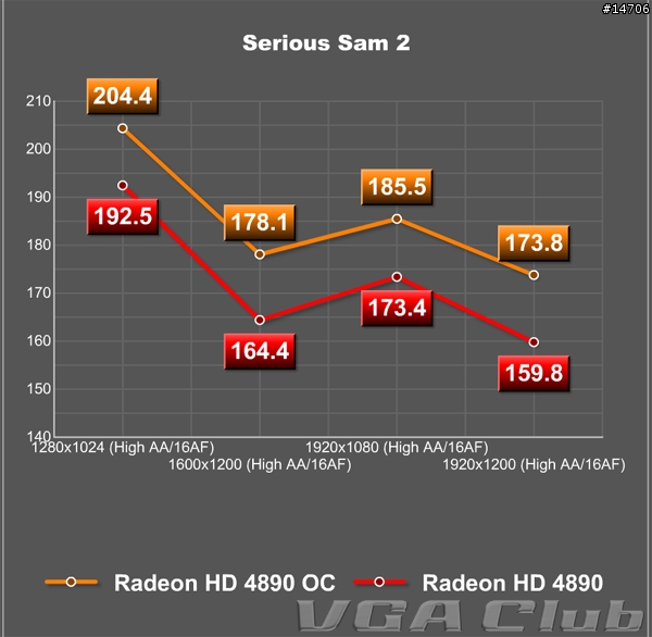 Albatron Radeon HD 4890強襲登場