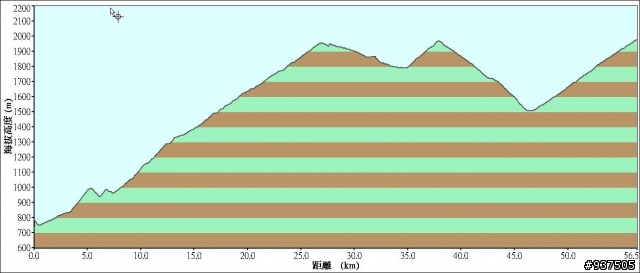 羅東→四季→梨山→大禹嶺→關原→太魯閣→新城→羅東