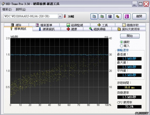 麻煩幫我診斷一下WD3200AAKS的HD Tune報告 謝謝!