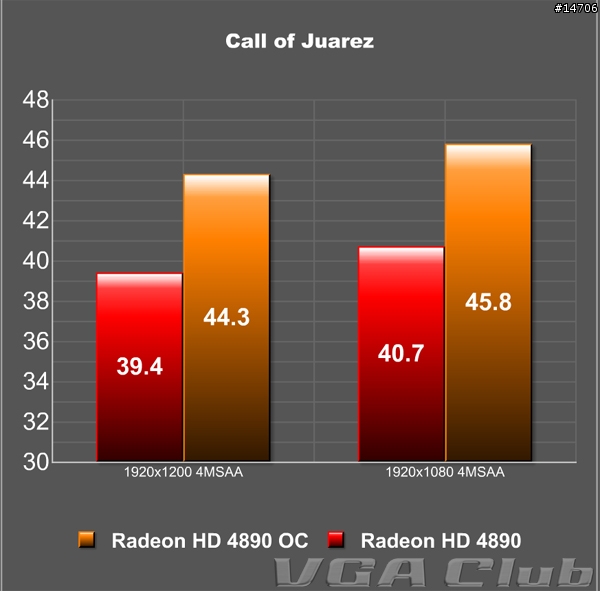 Albatron Radeon HD 4890強襲登場