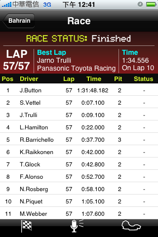 [app]Formula 1 2009 實況轉播~~~讓你不會錯過任何一場賽事!!