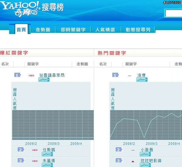 搞不懂在爆紅些什麼? 瑤瑤、舒舒至少還養眼~