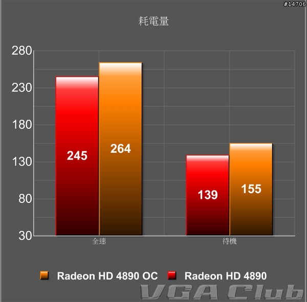 Albatron Radeon HD 4890強襲登場
