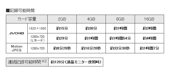 500d的錄影檔案大小真奇怪...