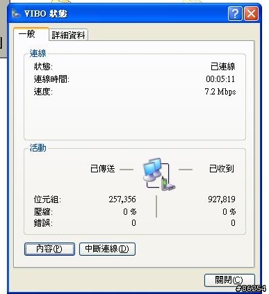 威寶訊號分享！